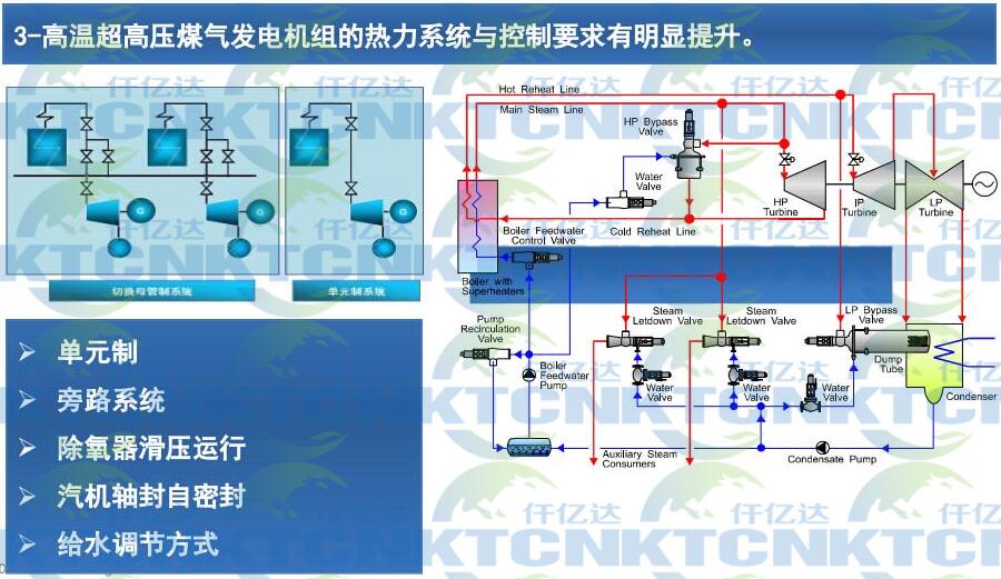 溫壓煤氣發電點