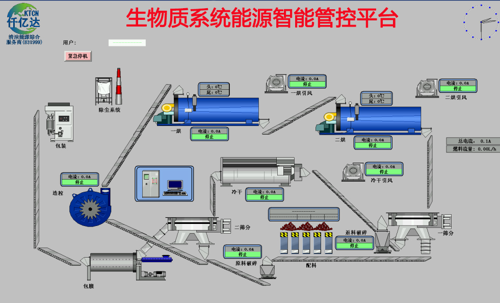 仟億達生物系統工業互聯網成功案例