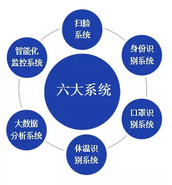 北京仟億新能聯合開發針對型冠狀病毒的監控軟件成套設備！